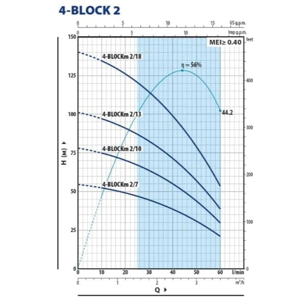Насос глубинный Pedrollo 4Blockm 4/13 1,1 кВт H 88 м Q 1 ...